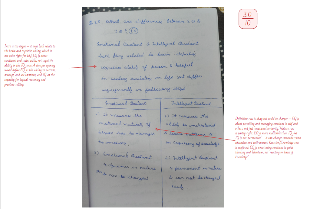 UPSC GS Evaluated Answer Sheet